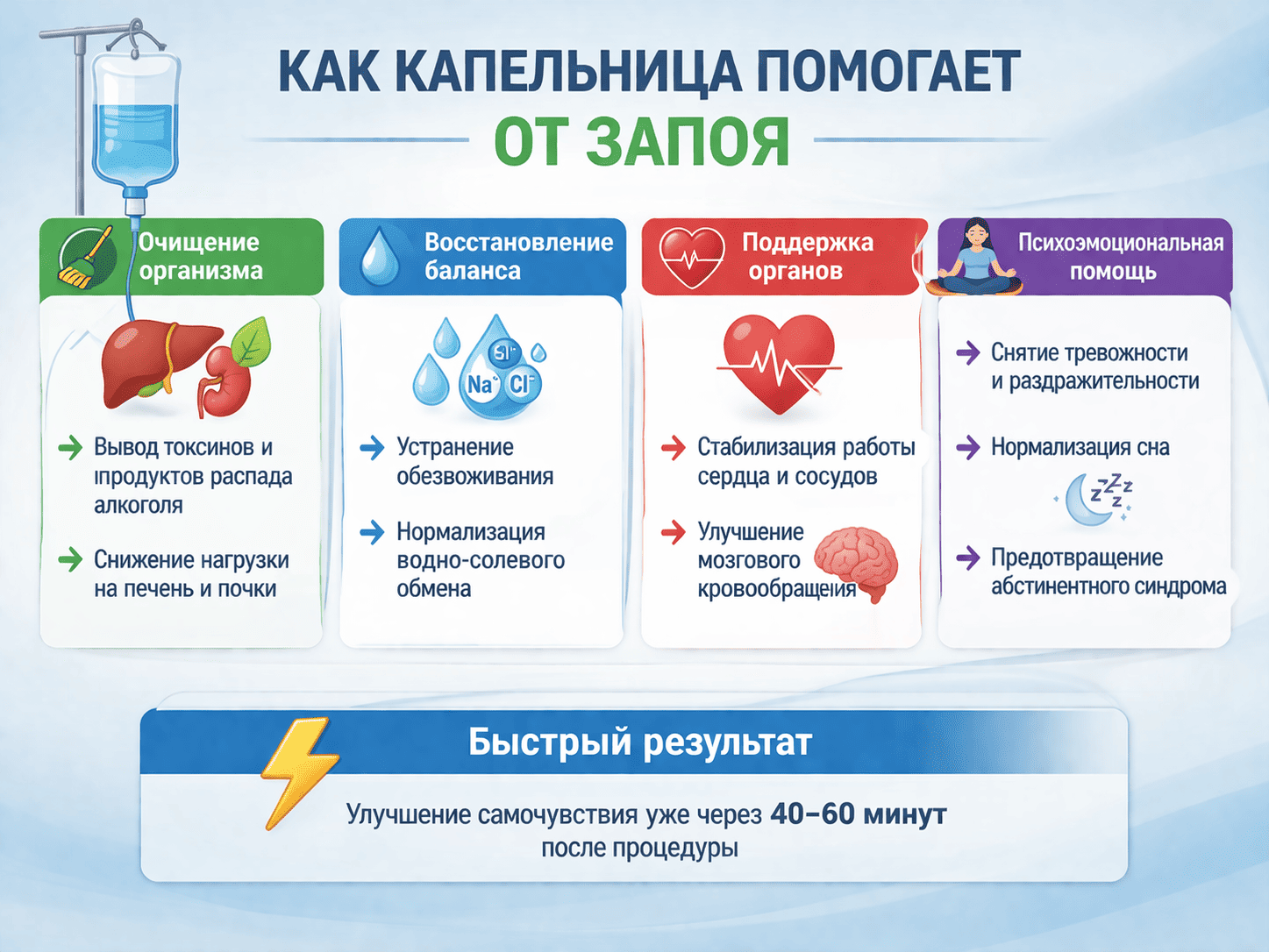 как капельница помогает выйти из запоя как капельница помогает выйти из запоя